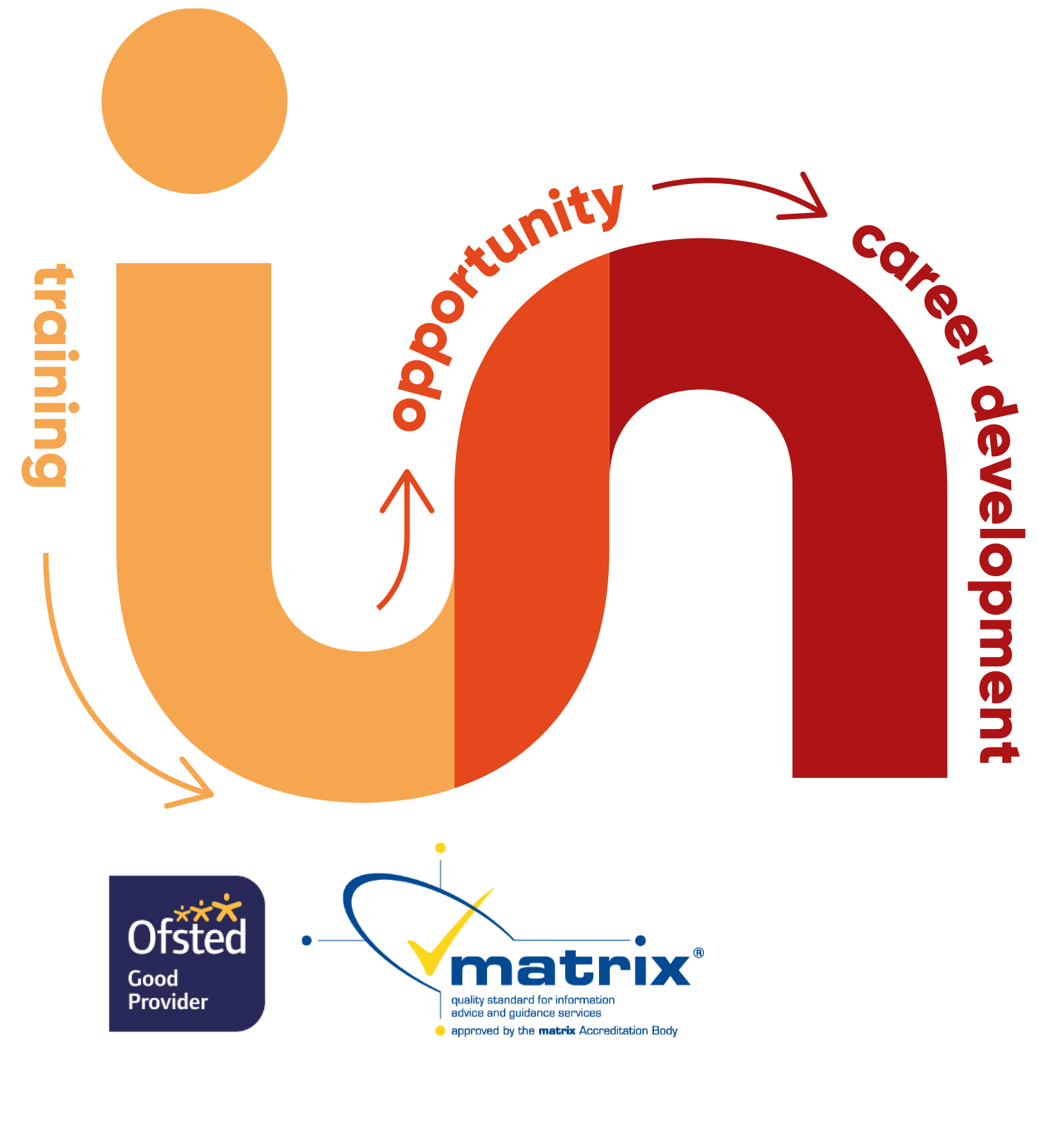 GNT_Diagram