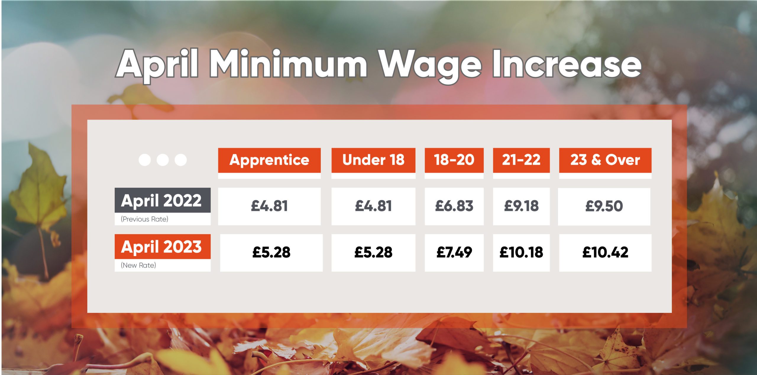 April Mnimum Wage Increase 2023 01 scaled