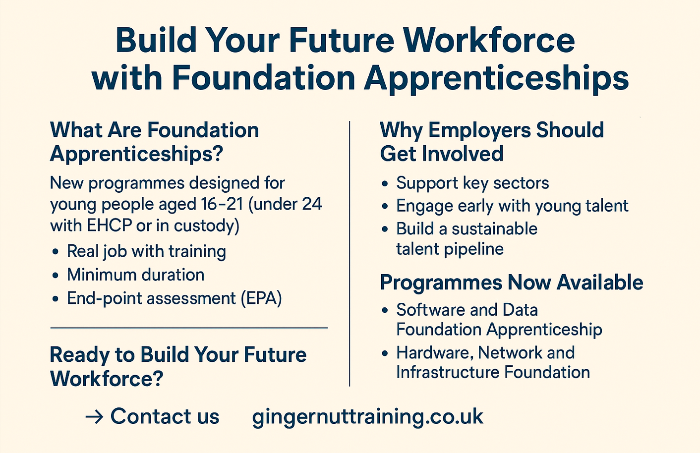 Build Your Future Workforce with Foundation Apprenticeships