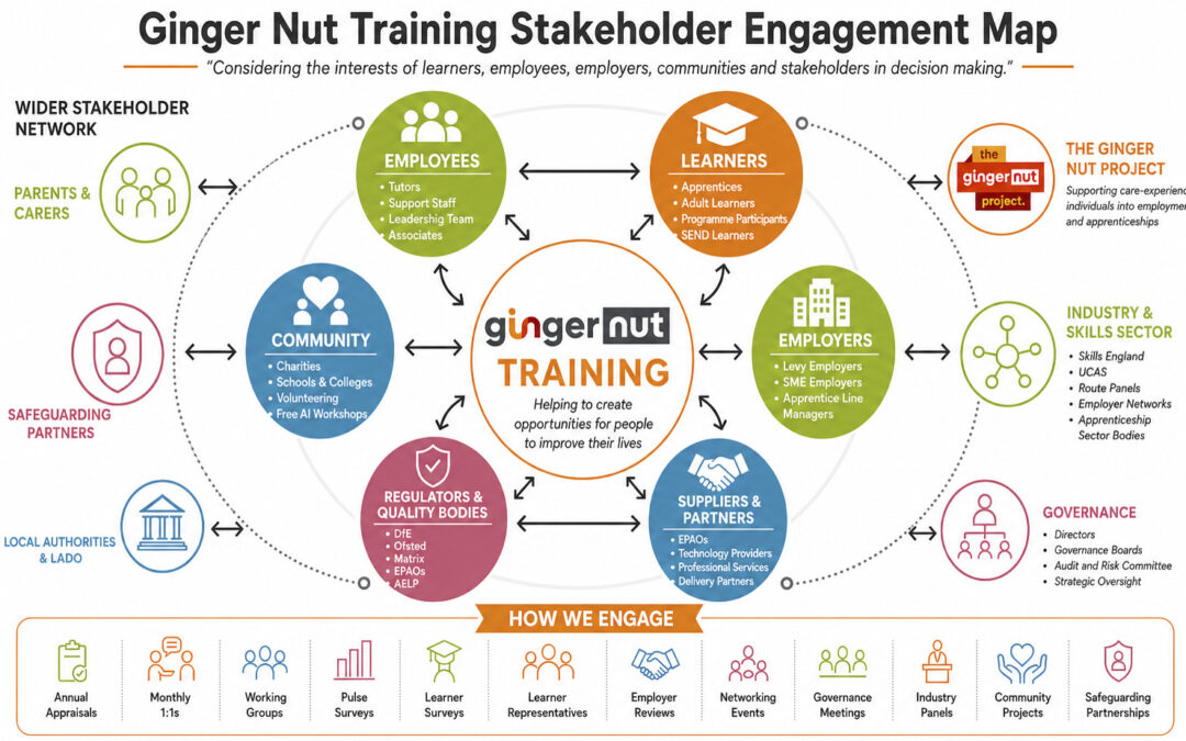 Stakeholder Engagement: Why Listening Matters at Ginger Nut Training
